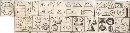 Astrological figure; Geometrical terms for lines