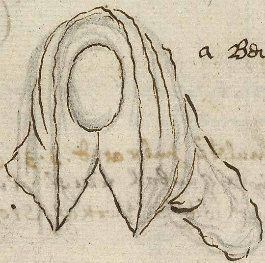  Book III, Chapter 1a, No. 77 