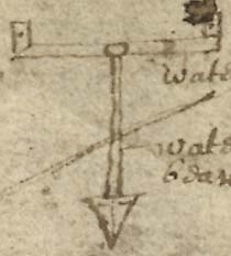  Book III, Chapter 9c, No. 145b